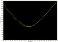 M square, CNI picosecond laser