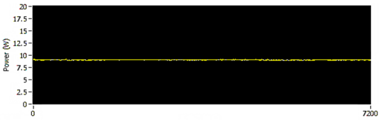 CNI-power stability