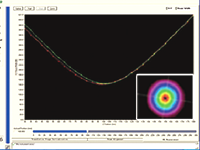 CNI-single longitudinal mode