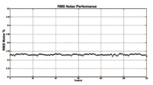 CNI-ultra low noise