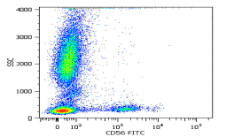 CNI, flow cytometry