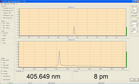 Spectrum measurement 