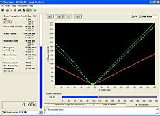 M2 measurement <1.5