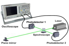 Laser Application Experiment