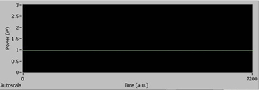 long term output power stability