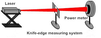 Diode pumped solid state laser experiment