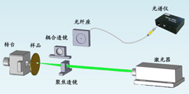 LIBS experiment device