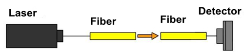 Trasmissive optical fiber displacement sensing experiment sensing