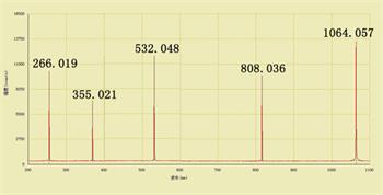 Laser wavelength testing 