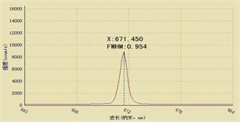 Diode laser line width testing