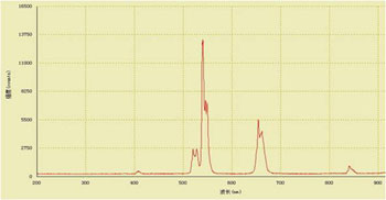 Fluorescence spectrum