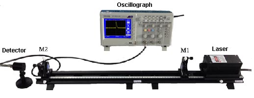 cavity ring-down spectroscopy