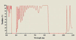 YAG crystal @473nm transmission spectrum