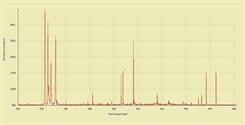 Copper-aluminum alloy LIBS spectrum