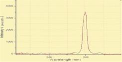  Soil LIBS spectrum