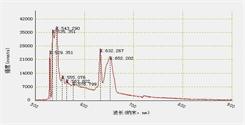 Iodine fluorescence spectrum