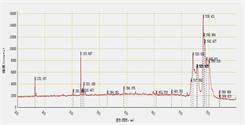 Nd: YAG Crystal fluorescence spectrum