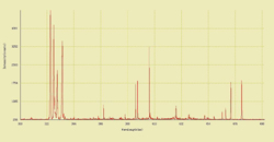 Copper-aluminum alloy LIBS spectrum