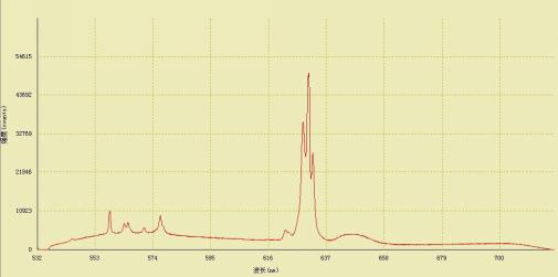 Ethanol Raman spectrum diagram tested by PTB-532